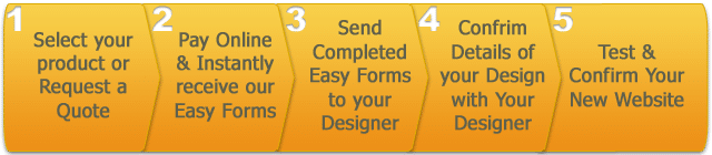 Budget Web Design Packages - Steps to get your website completed Budget Web Design Packages - Steps to get your website completed