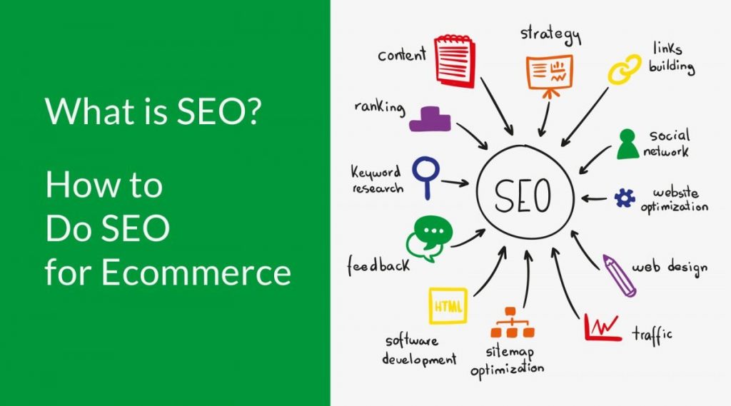 grow your business with SEO
