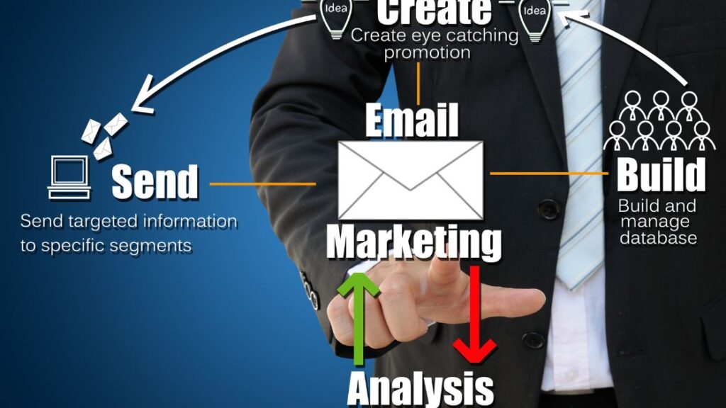 email marketing services